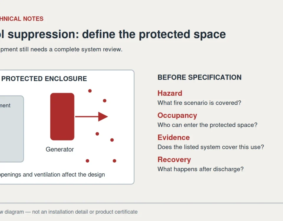 Aerosol system review showing a defined enclosure, generator and the main specification questions